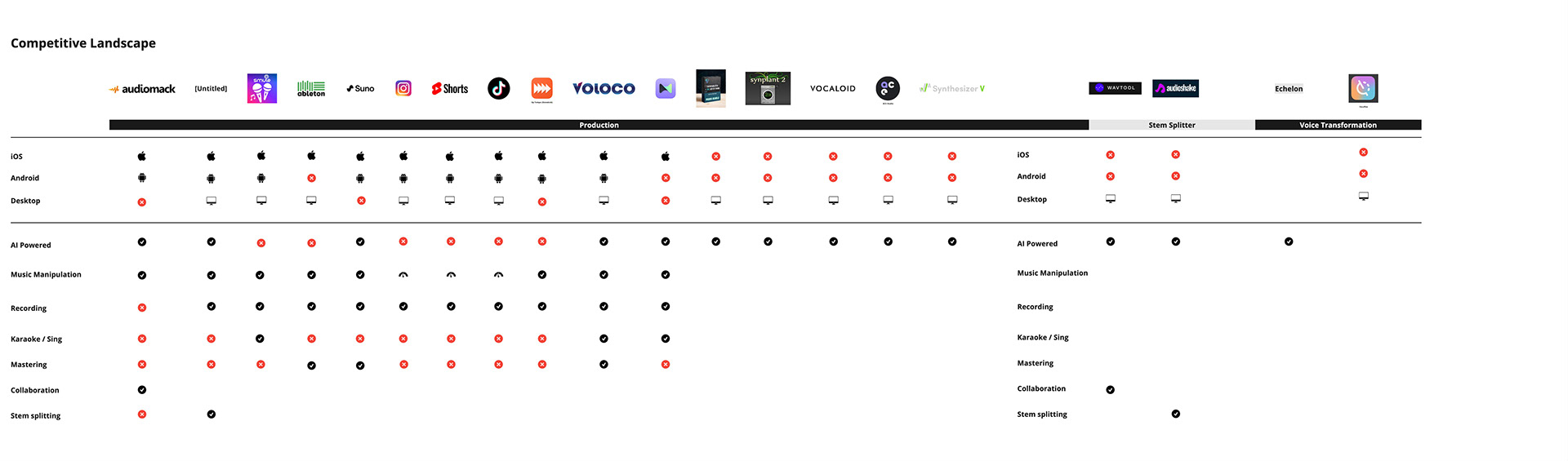 Competitor landscape analysis
